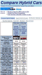 Mobile Screenshot of comparehybridcars.net